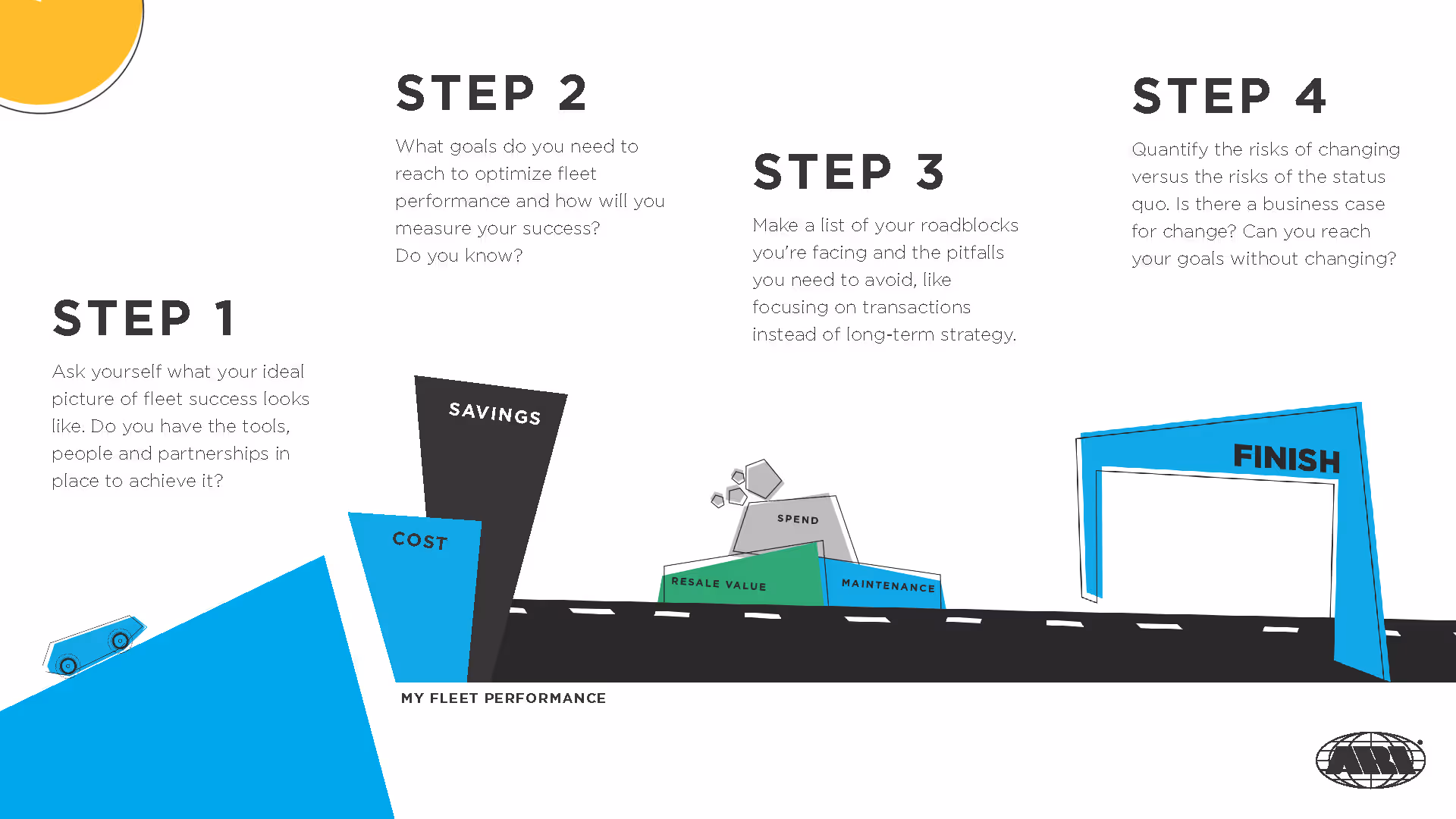 Illustrated roadmap with steps for optimizing fleet performance, including defining goals, identifying roadblocks, and evaluating risks, ending at a finish line.