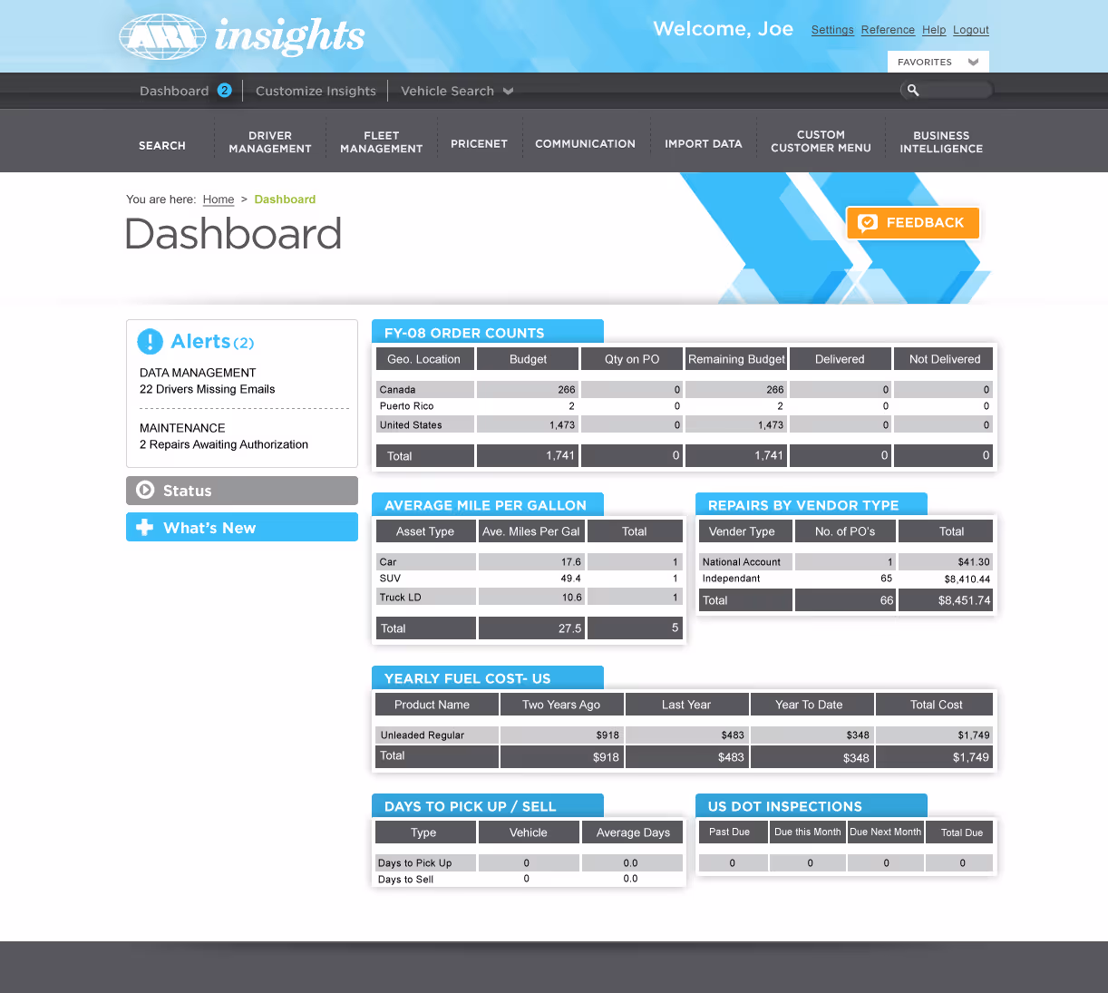 Dashboard interface showing alerts for data management and maintenance, tables for FY-08 order counts, average miles per gallon, repairs by vendor type, yearly fuel cost US, days to pick up/sell, and US DOT inspections.